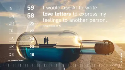tech compass 2024