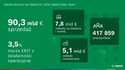 Wyniki finansowe