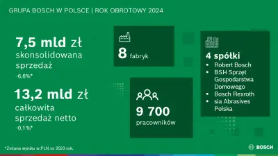 Wyniki finansowe